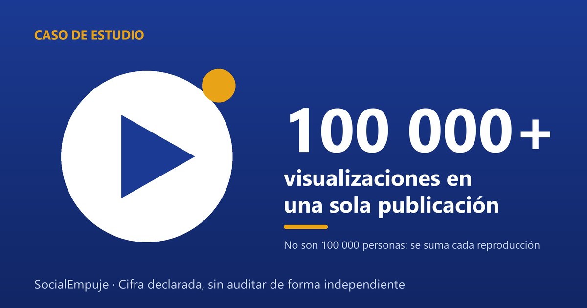 Botón de reproducción con la cifra declarada: más de 100 000 visualizaciones en una sola publicación
